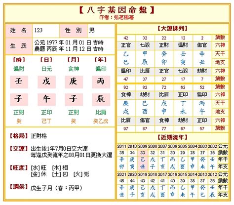 八字軟體|免費八字算命、排盤及命盤解說，分析一生的命運